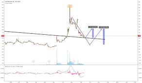 Sphs Stock Price And Chart Nasdaq Sphs Tradingview