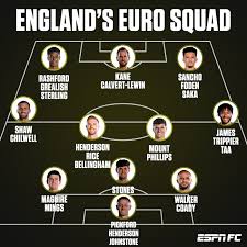 Impressive scotland hold england to a draw. Espn Fc On Twitter These Euro 2020 Squads Are Loaded Https T Co Fqheomkapa Twitter