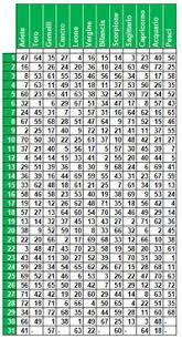 Una volta estratti, questi numeri vengono poi reinseriti nelle estrazioni successive. Estrazioni Del Lotto Di Oggi 31 12 2019 Estrazioni Del 10elotto Di Oggi Del 31 12 2019 Estrazioni Millionday Di Oggi 31 12 2 Nel 2020 Giorno Di Nascita Nascita Numeri