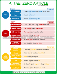 Contextual translation of kemahiran hidup bersepadu teknikal into english. English Grammar Worksheets