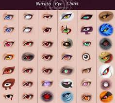 Sasuke uchiha has a very close permutation of the eye, but it's not a true rinne sharingan. Naruto Eyes Tier List Community Rank Tiermaker