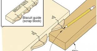 Marking Guide Puts Biscuits In Right Place Woodworking Joints Biscuit Joiner Woodworking Basics