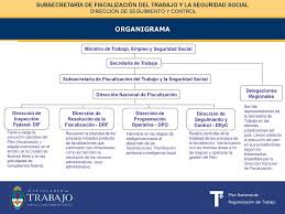 Trabajadores mayores este sistema de seguridad social, articulado sobre la técnica jurídica del seguro, ha. Ministerio De Trabajo Empleo Y Seguridad Social Ppt Descargar