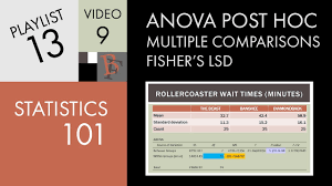 Statistics 101 Anova Post Hoc Test Fisher S Lsd Youtube
