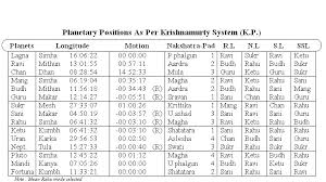 Bhav Chalit Chart Diagrammatical Representation Bhav Chalit