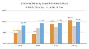 how a parent revolt sparked a turnaround at this lausd