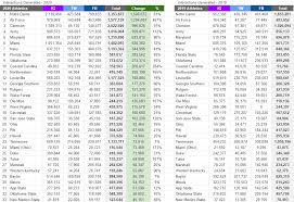 103.194.170.223 was not found in our database. Skullsparks On Twitter Despite Severe Challenges And Loss Of Seasons Games 48 Of 130 Fbs Athletics Departments 37 Generated More Interactions On Main Social Accounts Ig Tw Fb In 2020 Vs 2019 Largest Increases Smsports