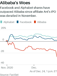 Alibaba stock price, live market quote, shares value, historical data, intraday chart, earnings per share and news. Fizozpaelfx3om
