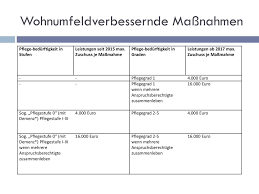 Check spelling or type a new query. Modul 2 Rahmenbedingungen Finanzierung Und Beratung Ppt Herunterladen