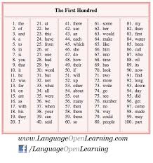 Esl Tips The 100 Most Commonly Used Words In The English Language English Words English Verbs Teaching English