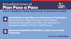 Paso a paso, comunas que salen de cuarentena, comunas en cuarentena, que comunas salen de cuarentena, comunas en fase 2, plan paso a paso hoy ad portas de modificaciones al plan paso a paso, gobierno asegura que habrá mayor movilidad, incluyendo flexibilidad en toque de queda. Subsecretaria De Derechos Humanos On Twitter A Partir Del Jueves 14 De Enero A Las 05 00 Am Entran En Vigencia Las Actualizaciones Del Plan Paso A Paso Que Extreman Las Restricciones En