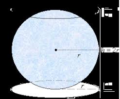 As it is in circular shape so it has diameter and radius. Surface Area Of A Sphere
