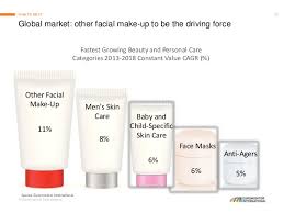 Beauty and personal care market in malaysia. Global Trends In Beauty And Personal Care