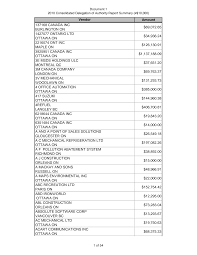 Pest control is the only point of sale for new work from the studio. Https Ottawa Ca Calendar Ottawa Citycouncil Csedc 2011 07 07 03a 20 20document 201 20 20final 20consolidated 20doa 20for 202010 20by 20vendor Pdf