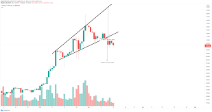 Is cardano a type of money? Cardano Price Prediction Ada Is Targeting A Descent Towards 0 7