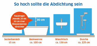 Dusche fliesen und dusche abdichten. Die Abdichtung Von Nasszellen Fliesenbelag Wasserdicht Machen