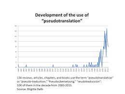 State of the Discipline Report
