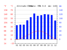 Slovenia Climate Average Temperature Weather By Month