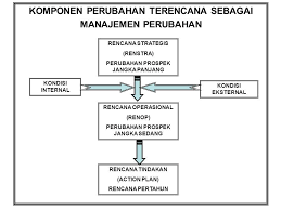 Manajemen Perubahan Materi Perkuliahan Program Strata Tiga Ppt Download