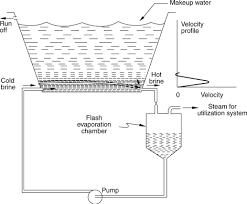 What are solar powered pool pumps? Solar Pond An Overview Sciencedirect Topics