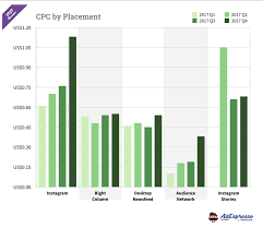 The 43 Instagram Statistics You Need To Know In 2019