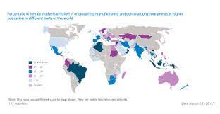 Female Education Wikipedia