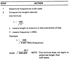 Fm 24 19 Radio Operators Handbook Chptr 3 Antennas