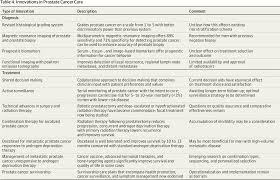 If metastasis is suspected or confirmed. The Diagnosis And Treatment Of Prostate Cancer A Review Semantic Scholar
