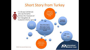 Mental Health And Psychosocial Support Unhcr Emergency Handbook
