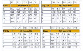 2 cycle mix chart