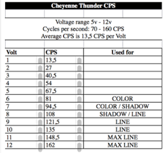 If you need to run the machine at max voltage or near max, there is something wrong with the way you tuned. Volts For Lining Rotary Help Me Tattoo Training Forum