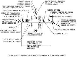 Welding Symbol Guide Charts And Types In 2019 Welding