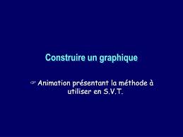 Réalise le graphique de l'évolution de la masse des gerbilles en fonction de l'âge. Ppt Construire Un Graphique Powerpoint Presentation Free Download Id 1079833