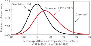 Loosen up a little, refuckinlax sheesh. The North Atlantic Oscillation As A Driver Of Rapid Climate Change In The Northern Hemisphere Nature Geoscience