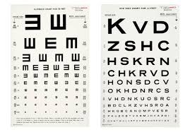 Design Context Eye Chart Examples