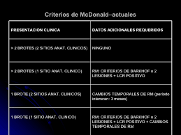This file is owned by root:root, with mode 0o644. Esclerosis Multiple