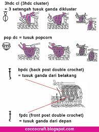 Cara membuka hp lupa pola dan sandi berikutnya adalah dengan menggunakan bantuan hp orang lain. Ayo Belajar Merajut Insan Imajinatif Dan Kreatif