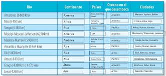 Libro contestado de geografía 5 grado. Respuestas Del Libro Geografia De 5 Grado Pagina 51 Brainly Lat