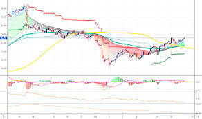 Khc Stock Price And Chart Nasdaq Khc Tradingview