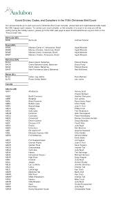 Count Circles, Codes, and Compilers in the 115th Christmas Bird Count