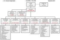 vha organizational chart 2016 nasa organization chart