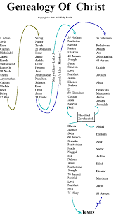 Genealogy Of Jesus Chart Genealogy Of Jesus Christ Daily Bible Study Blog