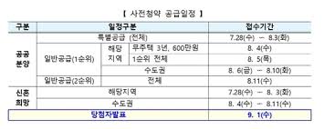 사전청약 대상은 지구 서측에 위치한 a1 블록의 60㎡ 이하 304가구다. Hvtttr4dlcjlzm