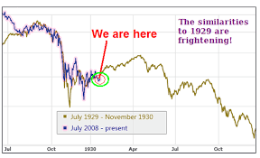 stock market crash pattern predicts future bear market