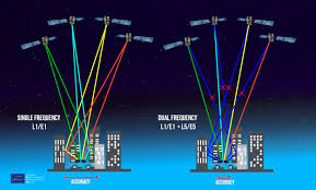 You are about to download signal detector pro 2.7 latest apk for android, signal detector pro provides detailed information signal detector pro provides detailed information ofsignalstrength.this app can be used while travelling to know onwhichcorner you are getting excellent signal frequency. Test Your Android Device S Satellite Navigation Performance