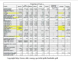 Btu Room Calculations Rentongaragedoors Co