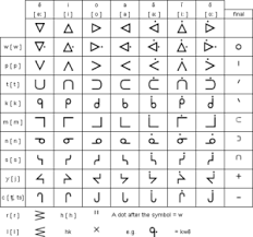 National symbols of canada are the symbols that are used in canada and abroad to represent the country and its people. Reviving The Cree Language In Canada Ampere Translations