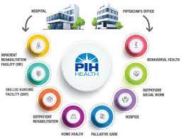 The academy connects rdns and members in practice to resources for. What Is Post Acute Care