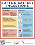 Perioperative Management of Button Battery Ingestions in ...