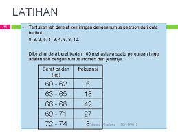 Keruncingan distribusi data ini disebut juga kurtosis. Resista Vikaliana Ukuran Kemiringan Ukuran Keruncingan 30112013 1